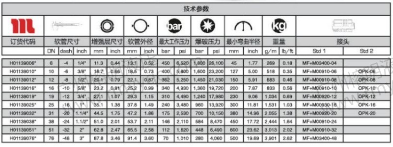 ROCKMASTER-2 PLUS SUPER ANTI-WEAR-2.jpg