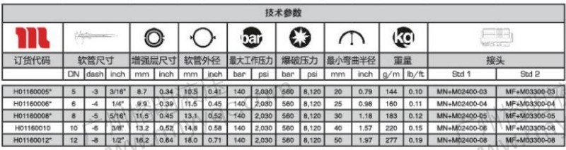 GOLDENISO-14 PILOT-2.jpg