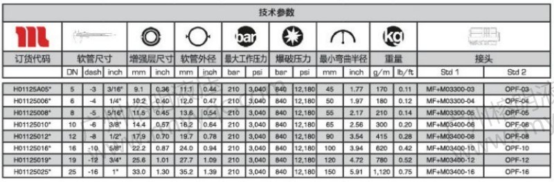 GOLDENISO-21 ANTIWEAR-2.jpg