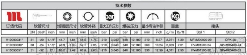 GOLDENISO-21 XTRAFLEX-2.jpg