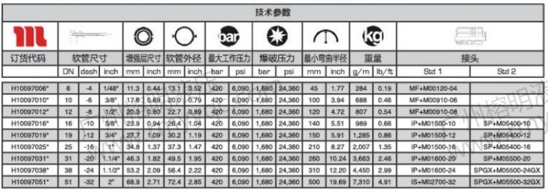 GOLDENISO-42 XTRAFLEX-2.jpg