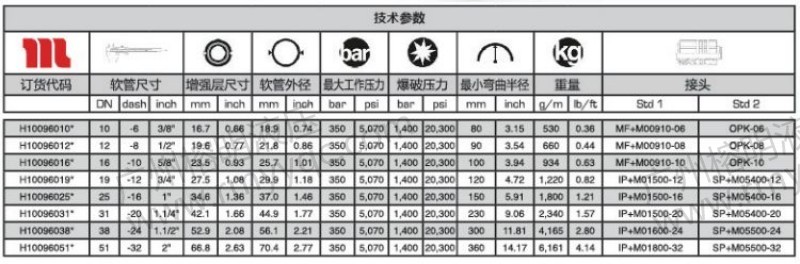 GOLDENISO-35 XTRAFLEX-2.jpg
